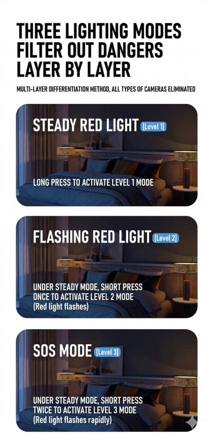 OmniGuard Pro – Portable Anti-Infrared Camera Finder & Personal Motion Alarm